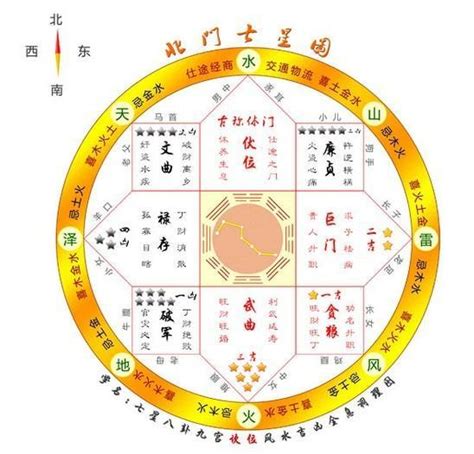 七星圖風水|【风水】七星图看宅：这辈子见过风水，但没见过这么简单的风水